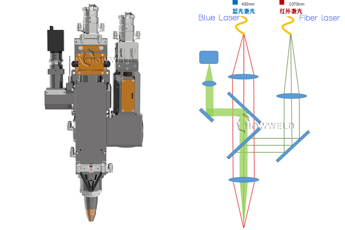 hybrid laser welding head howweld