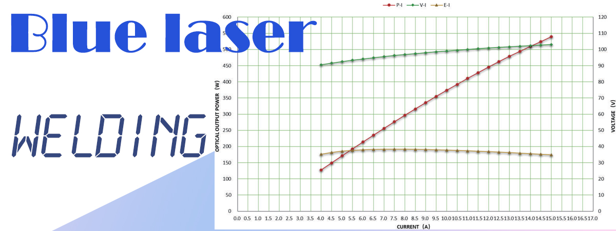 blue laser welding for copper howweld