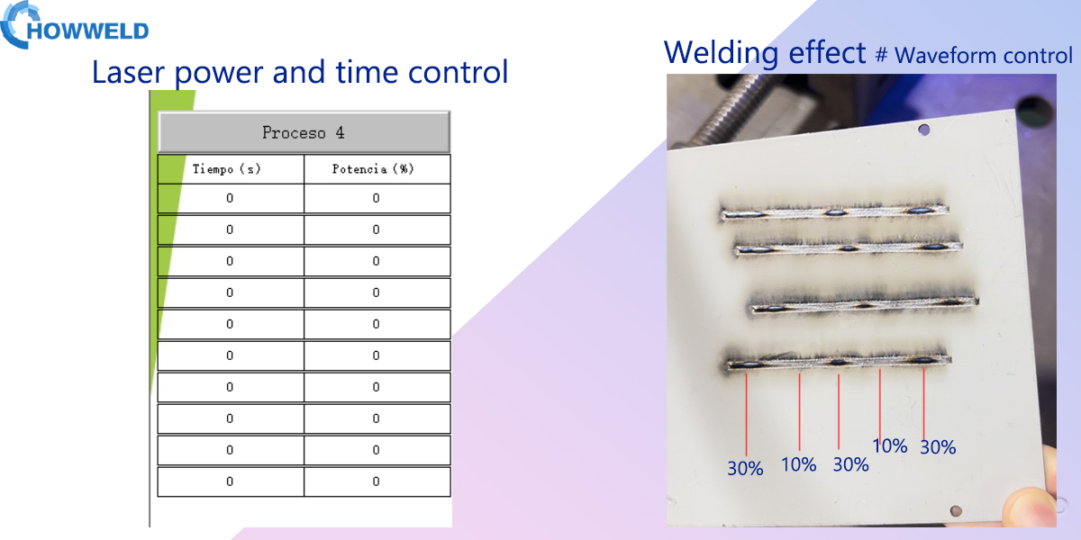 Laser Waveform Control Howeld Design