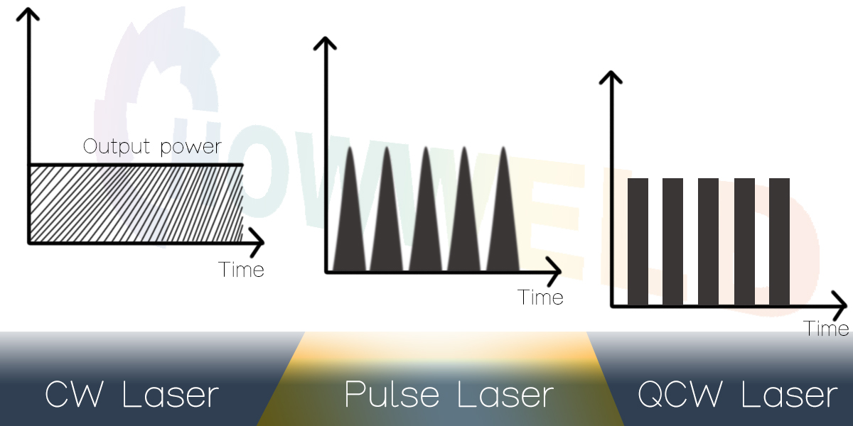 QCW Laser welding automated IPG_HWLAZER