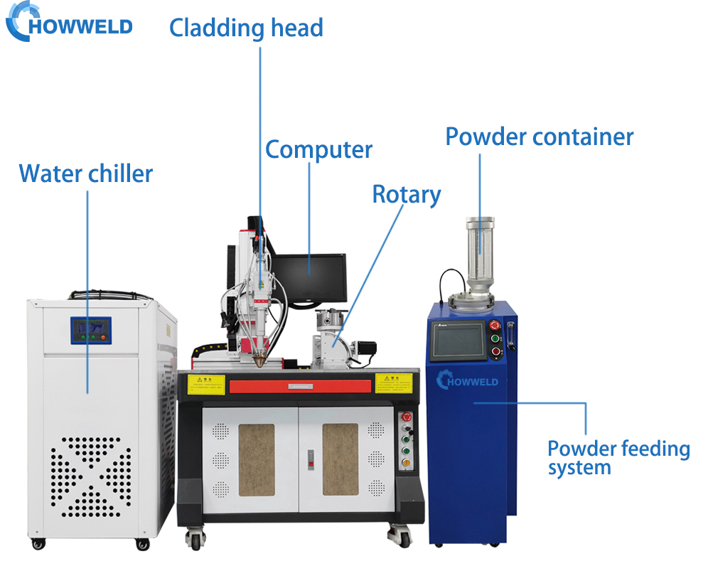3000w laser hardening machine supplier China