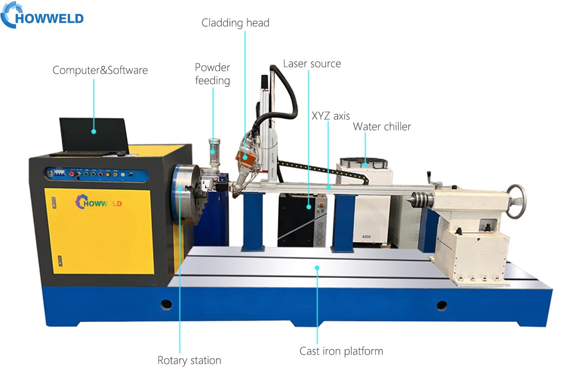 iron base rotary station of laser cladding system howweld