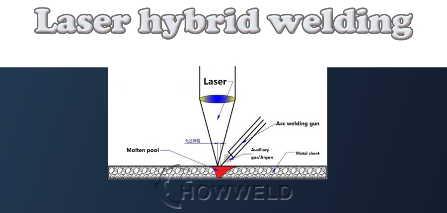 laser hybrid welding applications China howweld