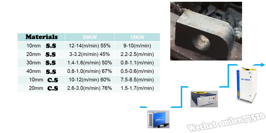 laser cutting machine for stainless steel