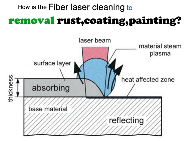 The world‘s top 5 famous laser cleaning equipment manufacturers |Howweld