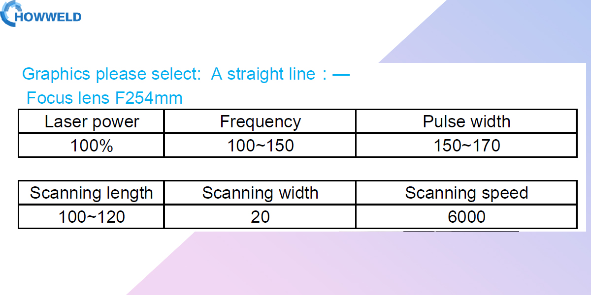 Parameters setting for cleaning welded bead