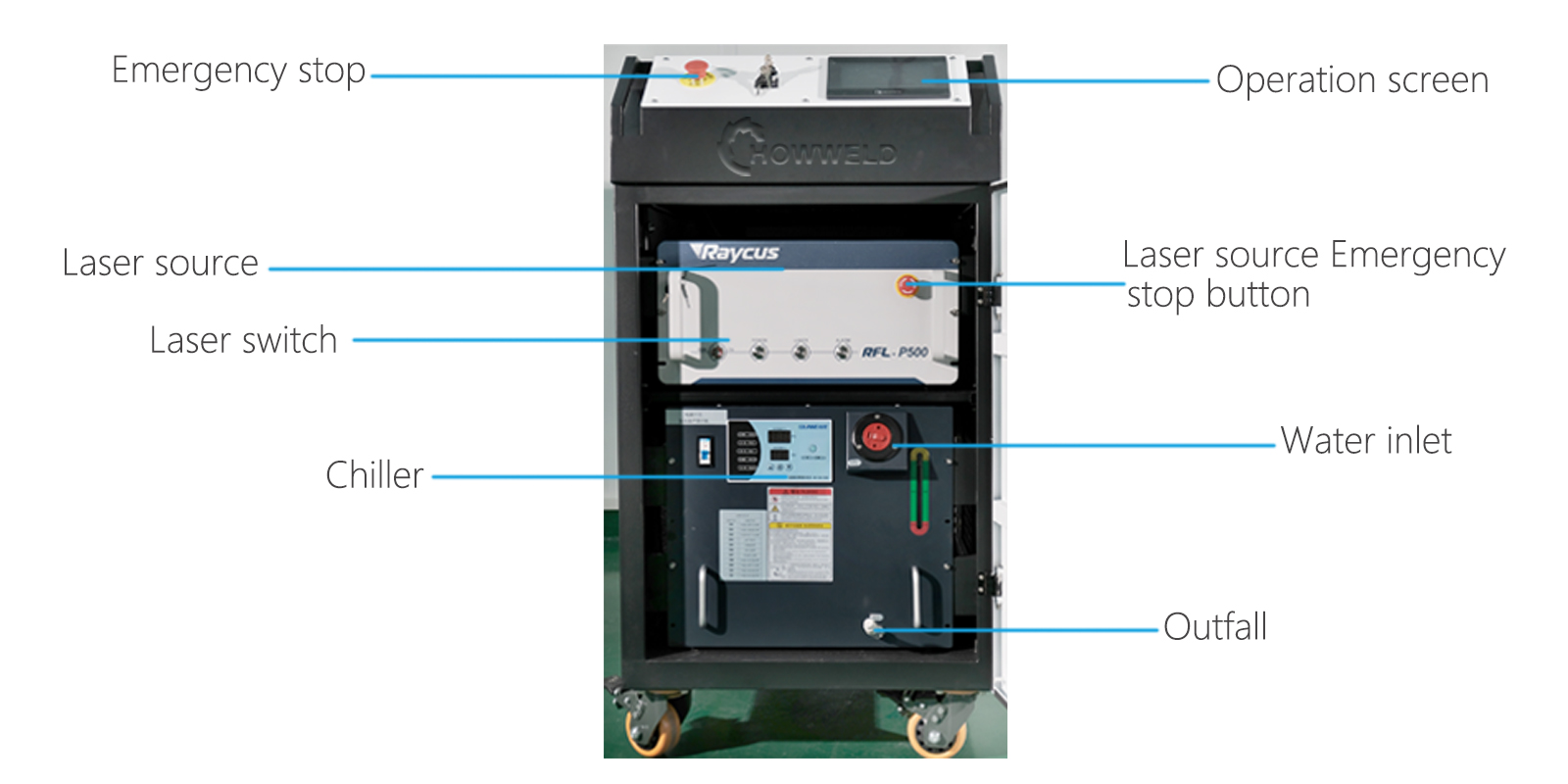 PULSE LASER CLEANING HOWWELD
