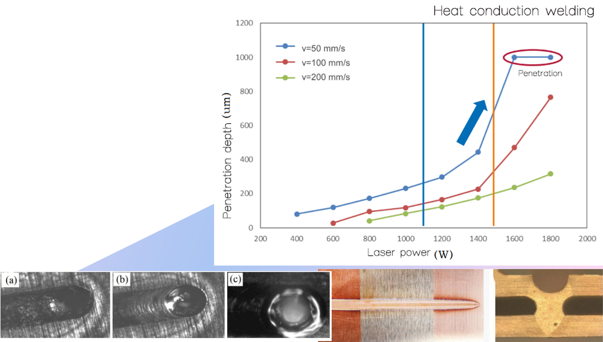 blue laser hybrid fiber laser _howweld